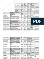 E - Didm - WriteReadData - OEMRegistration - Registration - Dealer Master List - External 1 PDF