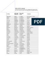 Prueba de Inglés List of Countries, Nationalities and Their Languages