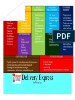 Business Model Canvas