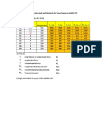 Allowable Nozzle Loads