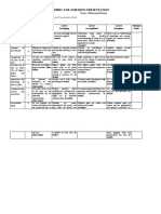 Rubric For Assessing Presentation: Registration No.19-NTU-CS-1063 Name: Muhammad Danish Subject: Title