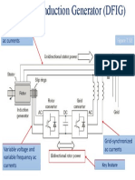 Grid-Synchronized Ac Currents: Key Feature