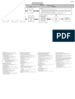 Flow Chart General Procedure