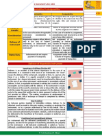 Negotiability Vs Assignability: Headings Rights of Transferee