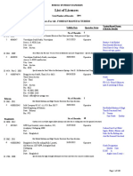 List of Licences: Data For All - Foreign Manufacturers