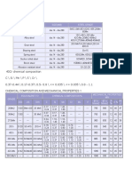 Chemical Composition of Some Steels