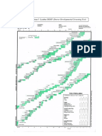 Lampiran 3:lembar DDST (Denver Developmental Screening Test)