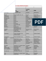 Major Power Plants in India