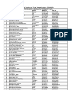 Authoried Dealers of Drip Manufactures (2018-19)