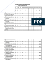 Tos in Math Iv First Grading Examination