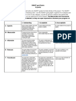 Smart Goal Rubric - Virtual