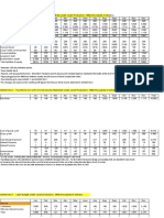 Exhibit No.1 Toy World, Inc.'s Pro-Forma Balance Sheet Under Level Production, 1994 (Thousands of Dollars)