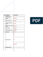 Gt730/At4 Commands List: No. Function Command