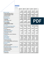 Arvind LTD: Balance Sheet Consolidated (Rs in CRS.)