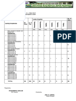 Final Exam in DRRR 2020