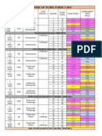 Sow Form 2 2021 With Penjajaran Nurul