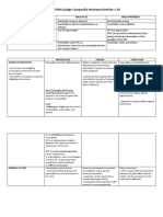 DISTINCTIONS (Judge Campanilla Reviewer) Articles 1-20