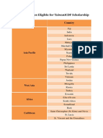 List of Countries Eligible For Taiwanicdf Scholarship: Region Country