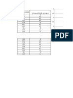 Grafik Pengaruh Kecepatan Angin