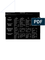 Speech Choir Rubric