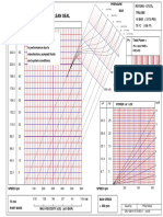 Typical Performance Curve Sru5Wld (Sru5/168) With Hyclean Seal