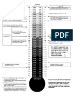 Firing Temperatures: & Cone Equivalents