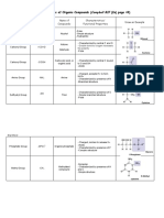 Functional Groups of Organic Compounds (Campbell BIF (2e) Page 49)