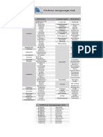 Online Language List: Languages Accents Languages Accents