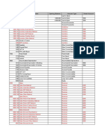 Tabel 1 Chart of Account