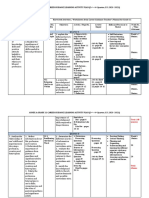 CSDD o 2094 Annex A Grade 11 Career Guidance Learning Activity Plan