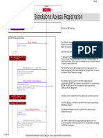 UE Interactions: 5G Standalone Access Registration: 2:Msg1: Preamble