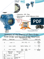 0-3-DeBRIEFING-Kinetics, CPI, Equip, Plant, Process Control