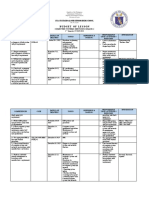 Budget of Lesson: Computer Systems Servicing Grade 12