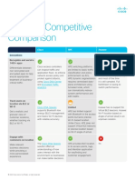 Wireless Competitive Comparison: Cisco HPE Huawei