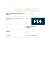 Modals - Grammar Detailed Explanation