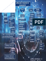 Concept Map Globalization