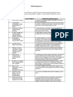 IS360 Assignment 1 Name: Instructions:: Risk/Threat Correct Solution Solutions/Preventative Actions