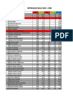 No Nama SKD Nilai SKD SKB Nilai SKB 40% SKD