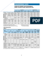 Forged Engineering Data