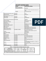 3Lpe/3Lpp Coating Guide: Activity Standard Acceptance Criteria