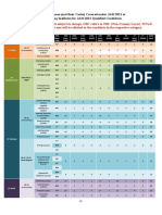 Academic Programmes (And Their Codes) Covered Under JAM 2021 at Various Admitting Institutes For JAM 2021 Qualified Candidate