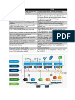 NSX Vs ACI 1591587518