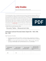 SAE Viscosity Grades: Description