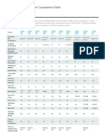 Arm Cortex-M Comparison Table - v3