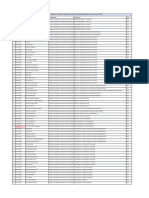 Approved College Exam Board, College of Engineering, Science and Technology Graduation List For December 2020