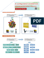 Technical Poster - UGW9811 Simplified SA Configuration Architecture V1.0