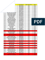 Data Siswa SMK 2