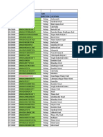 Date:-11th MAR-2021: Asti Time Cab No. Direction Location