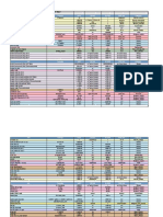 Unit Formula in Si SI Unit in Cgs CGS Unit Category: Full Conversion Table (Sorted by Measurement Unit Name)