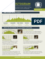 Histogram: How To Read The Histogram